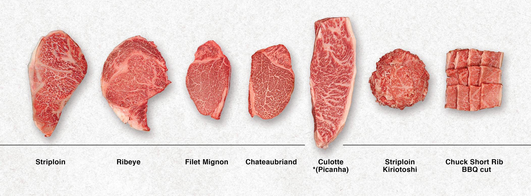 Beef Tenderloin vs Ribeye: Beef Cut Choices