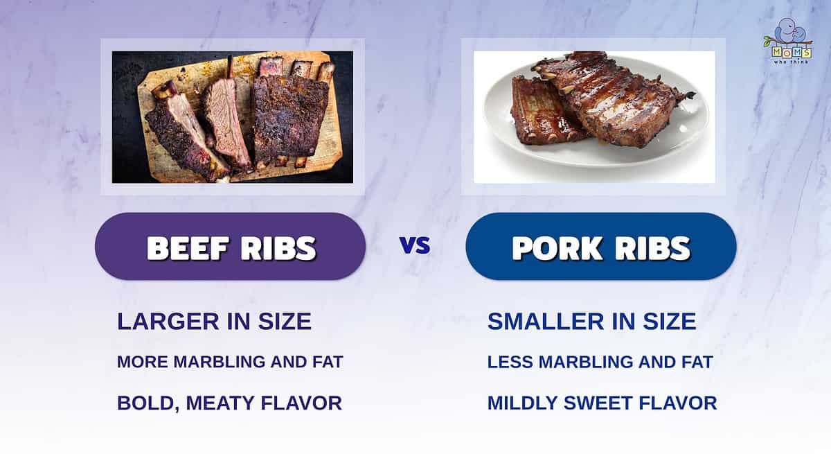 Beef vs Pork Ribs: Deciding the Meaty Battle